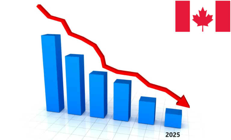 Graph-interest rates going down